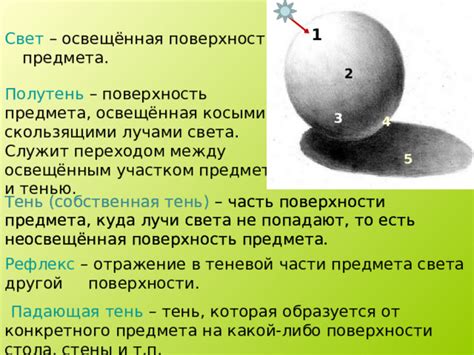  Пользуйтесь светом и тенью: создание объема и реализма 