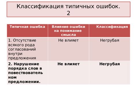  Понимание смысла ошибки "Отсутствует ключ шифрования Pgadmin"
