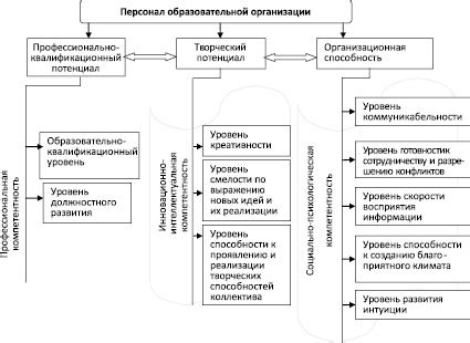  Понимание структуры и последовательности маркировки 