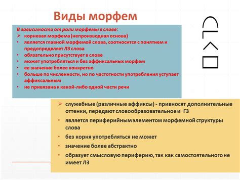  Понятие морфемы в изучении языковых структур 