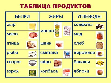  Популярные продукты, богатые быстрыми углеводами 