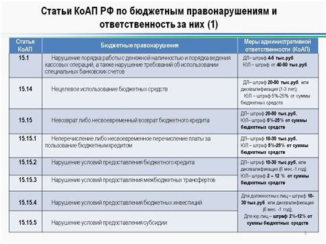  Последствия переквалификации статьи КоАП: ситуация и результаты 