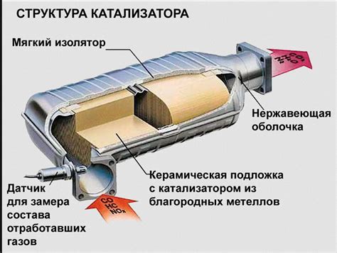  Последствия удаления катализатора в автомобиле Volkswagen Polо 