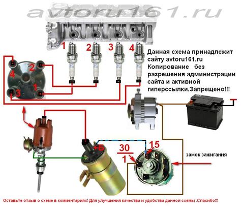  Потенциальные последствия неправильного подключения катушки искрового зажигания