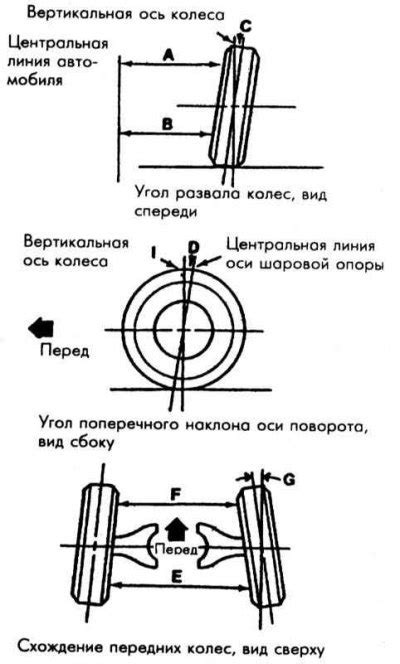  Потенциальные трудности при установке несовместимых колес и шпильек 