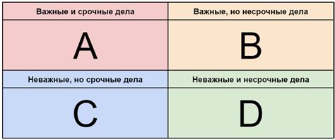  Практическое применение матрицы Эйзенхауэра для настройки приоритетных задач 