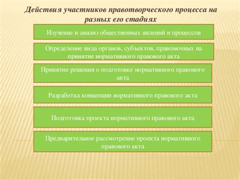  Предварительное наследование: существующие концепции и перспективы 