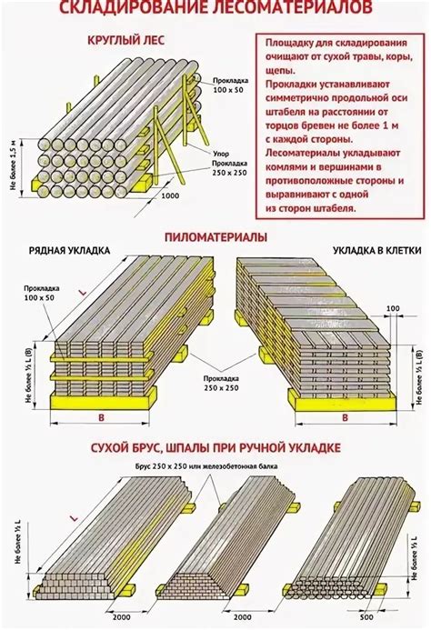  Преимущества и недостатки хранения арматуры вне помещения в холодный период года 