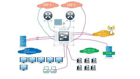  Преимущества и особенности двух версий IP-адресов