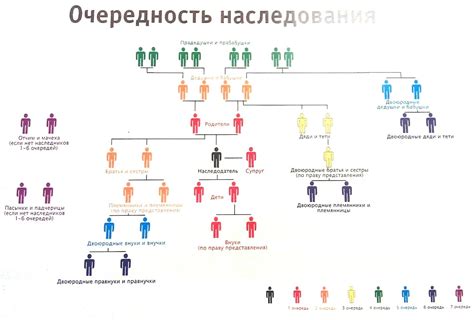  Преимущества и особенности использования предварительного наследования в российском праве 