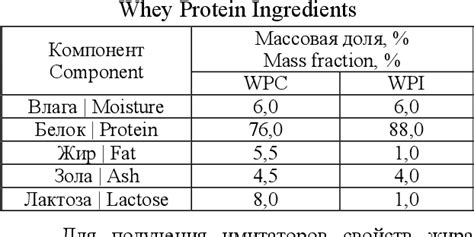  Приготовление основы для ферментированного молочного напитка 