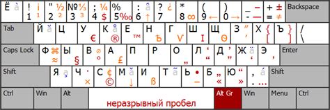  Приложения и клавиатуры с расширенной функциональностью цифрового ввода 