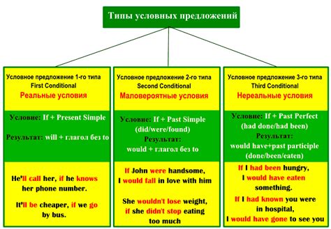  Применение "a" и "an" в английском: основные сведения 