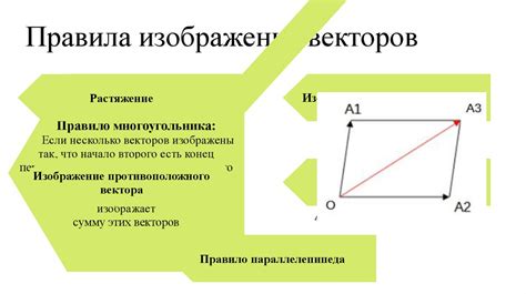  Применение векторов в процессе построения плоскости 