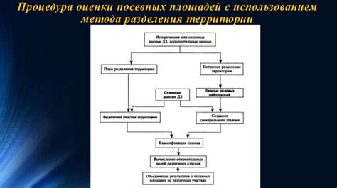  Применение современных методов дистанционного обследования и оценки территории 