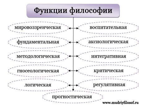  Применение цельности в области философии и ее влияние на современное общество 