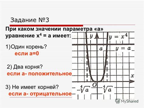  Примеры вычисления корня n-ой степени 