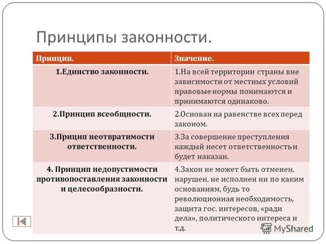  Принципы законности и справедливости в процессе проверки налогов
