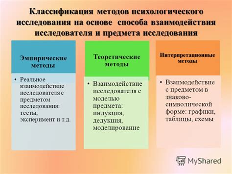  Принципы и значение метода исследования в науке 