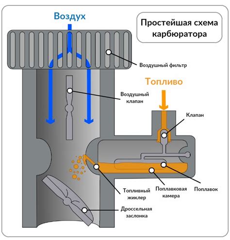  Принципы функционирования внутренней памяти: ключевые аспекты работы 