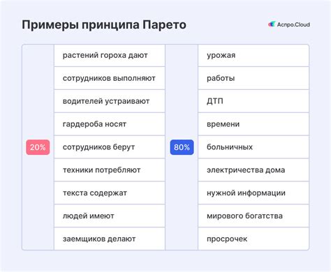  Принцип выполнения задач в приложении
