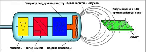  Принцип работы датчика Тризна: 