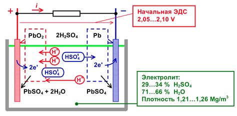  Принцип работы и характеристики ультразвука 