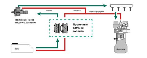  Принцип функционирования датчика воздушного давления в беговой машине 