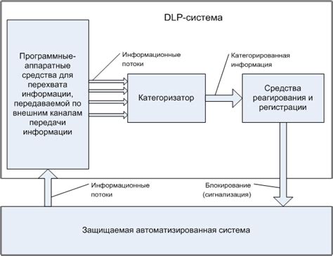  Принцип функционирования системы Okigo ry 