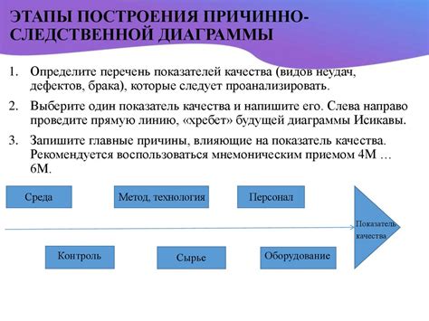  Причинно-следственная схема различных взаимосвязей с инфляцией 