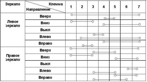  Проверка исправности переключателя заднего хода: важный этап обслуживания вашего автомобиля 