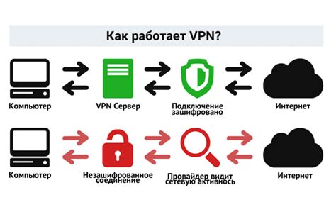  Проверка надежности соединения VPN 