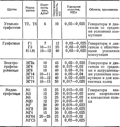  Проверка перед использованием: предварительный анализ и испытания 