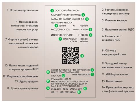  Проверка подлинности фискального документа: надежность обязательна 