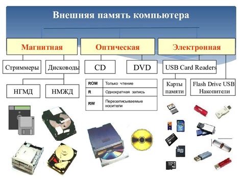  Проверка целостности устройства хранения информации 