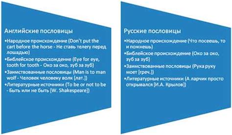  Происхождение истории за этой уникальной фразой 