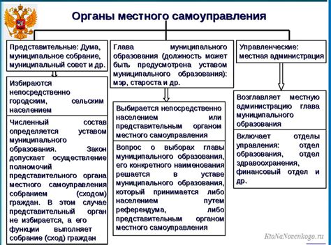  Процедура согласования объединения с населением и органами местного самоуправления 