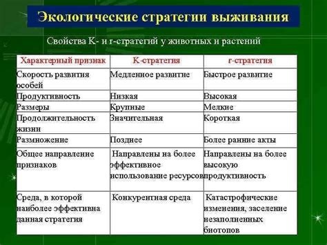  Процессы размножения череды: необычные аспекты и стратегии выживания 