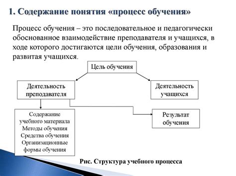  Процесс обучения Мидории мастерству над необузданной силой "Ван Фор Олл" 