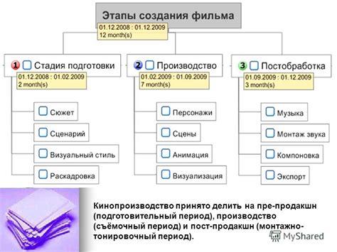  Процесс создания фильма "Серафим" и его впечатляющая история успеха 