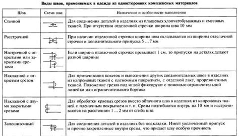  Процесс эксплуатации и использования одежды из смесовых материалов 