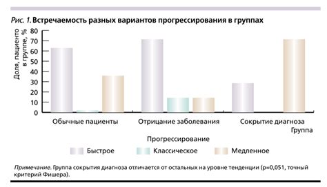  Психологические аспекты и отрицание диагноза 