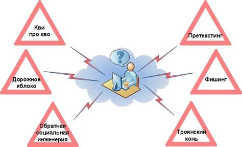  Путь к паролю: использование социальной инженерии 