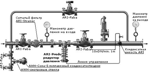  Работа неисправных клапанов и регуляторов давления 