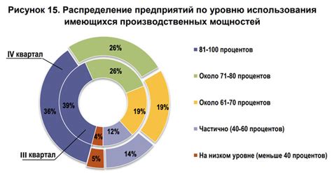  Работа с подачей газа и электроэнергией 