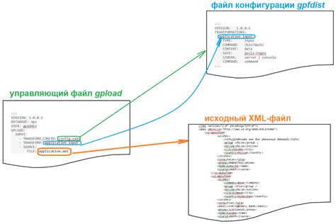  Работа с XML: чтение и запись документов 