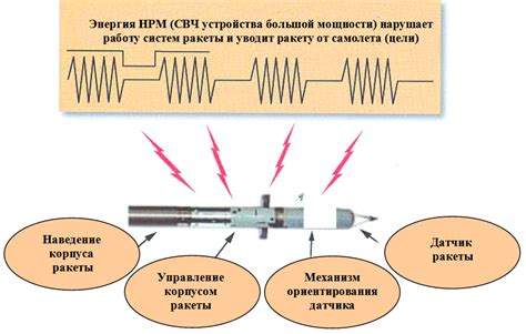  Рабочий принцип электронной системы автомобильного фиксатора
