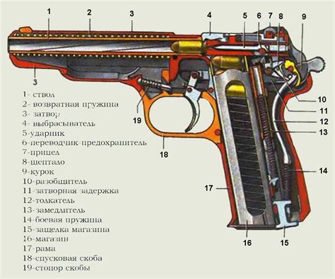  Разведывайте специфические районы для обнаружения традиционного стрелкового оружия
