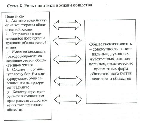  Развитие требований к ношению головного покрытия: роль политики и религии 