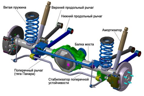  Различия в типе подвески 